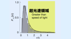 闇は光より速い――光速を超え無限大へ向かう「特異点」を発見の画像 5/7