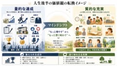 【40代の危機】人生の低迷期を乗り越えるマインドシフトとはの画像 3/3