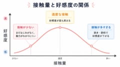 「正確すぎる」オススメ機能は、エンタメ体験を退屈にすると判明の画像 2/2