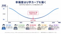 【40代の危機】人生の低迷期を乗り越えるマインドシフトとはの画像 2/3