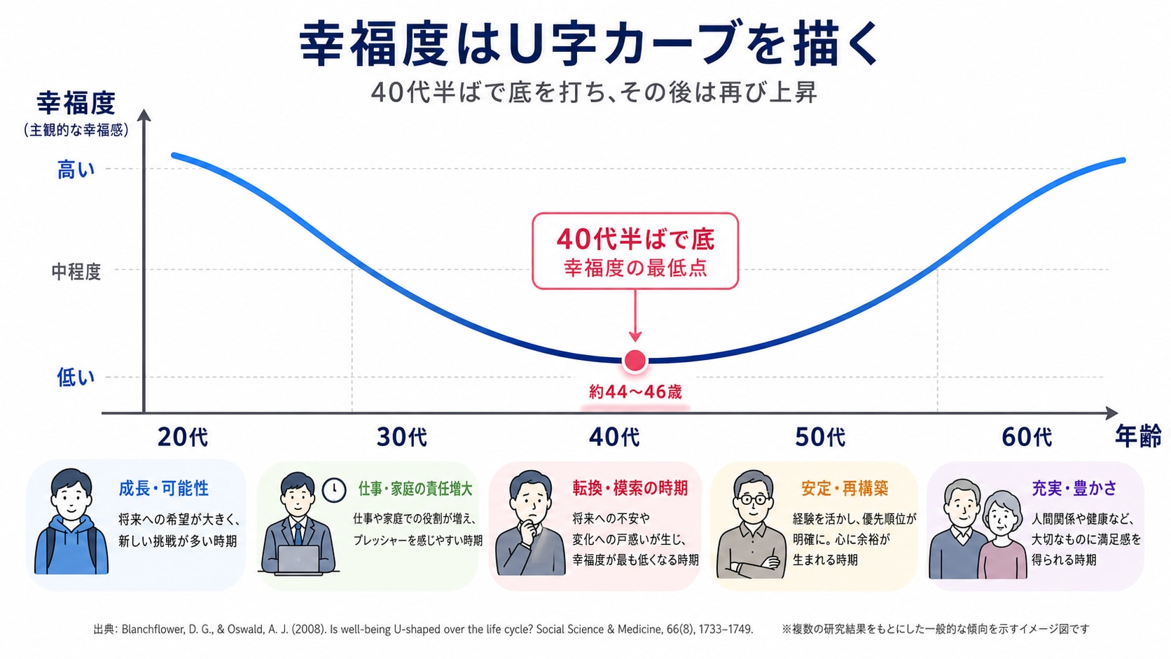 【40代の危機】人生の低迷期を乗り越えるマインドシフトとはの画像 2/3