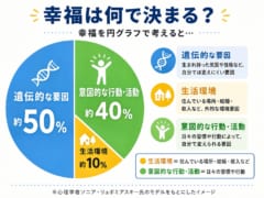 日々の幸福感が高まりやすくなる「5つの行動」の画像 2/2