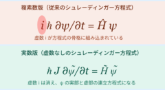 量子力学を「虚数なし」で書き直すことに成功──実数で綴る量子の世界の画像 2/6