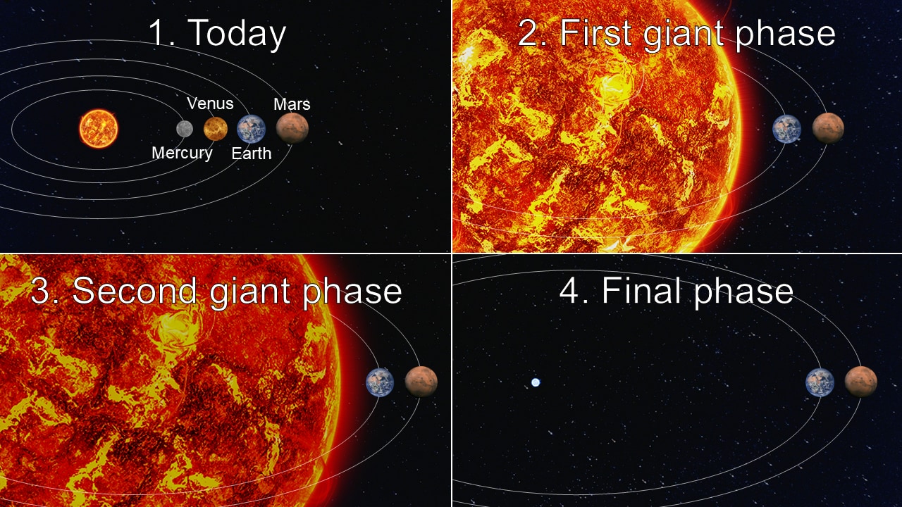 「太陽の死で地球が呑み込まれるとは限らない」新研究で判明の画像 2/2