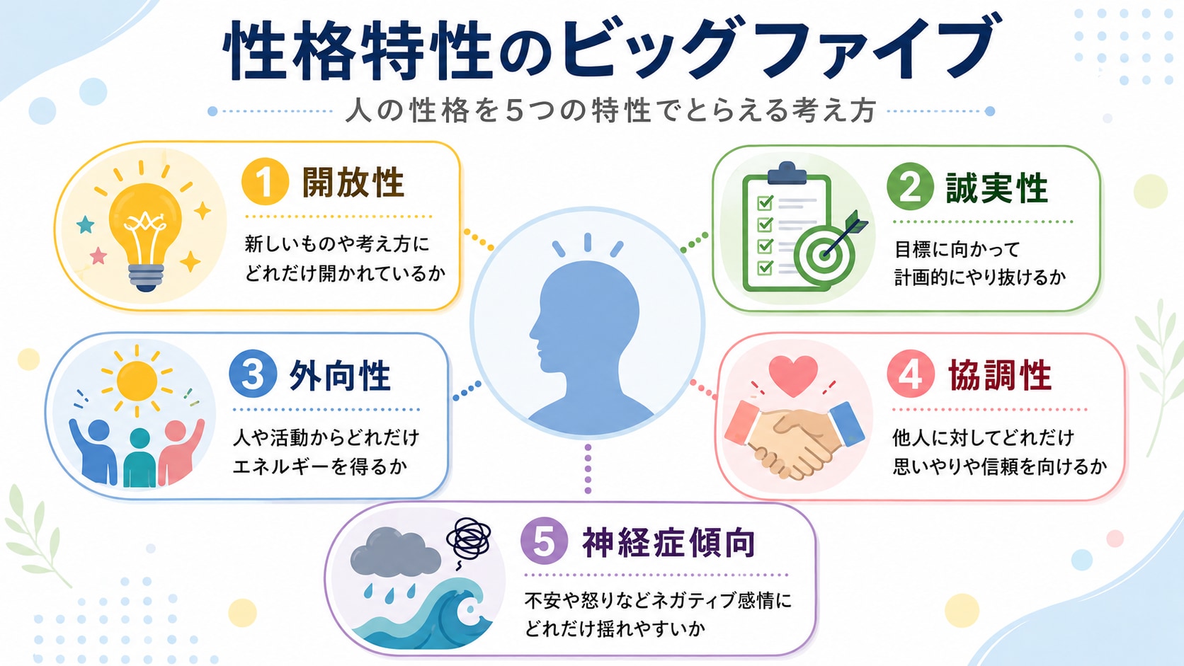 人を苛立たせるのに、なぜか強い魅力を放つ「性格特性」とはの画像 2/2