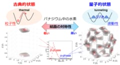 水素はいつ「粒子」になり、いつ「波」になるのか――量子トンネルを支配する仕組みを解明の画像 3/4