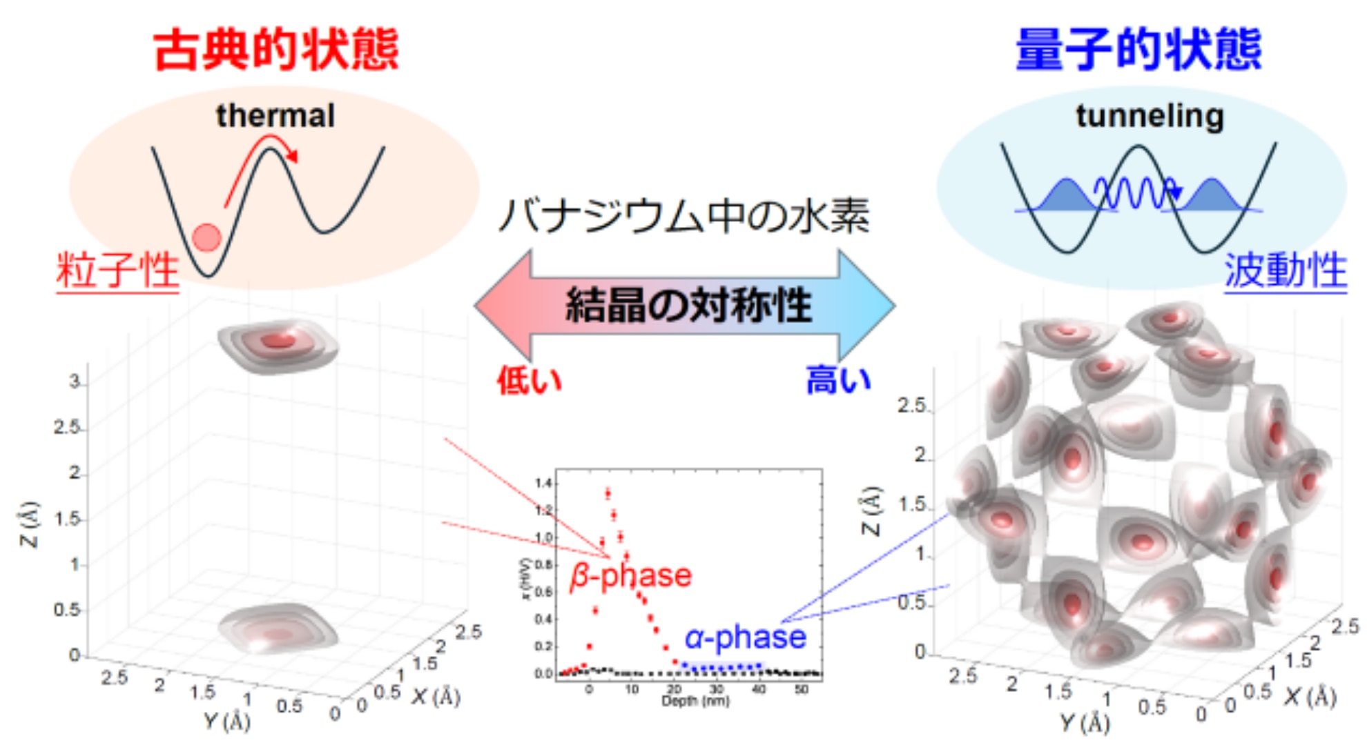 水素はいつ「粒子」になり、いつ「波」になるのか――量子トンネルを支配する仕組みを解明の画像 3/4