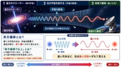 131億年前に輝いた「最古の超巨大ブラックホール」を発見の画像 2/3