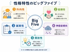 性格特性が「音楽の聴き方」に影響していたの画像 2/2