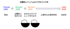 ベンハムのコマと主観色の200年