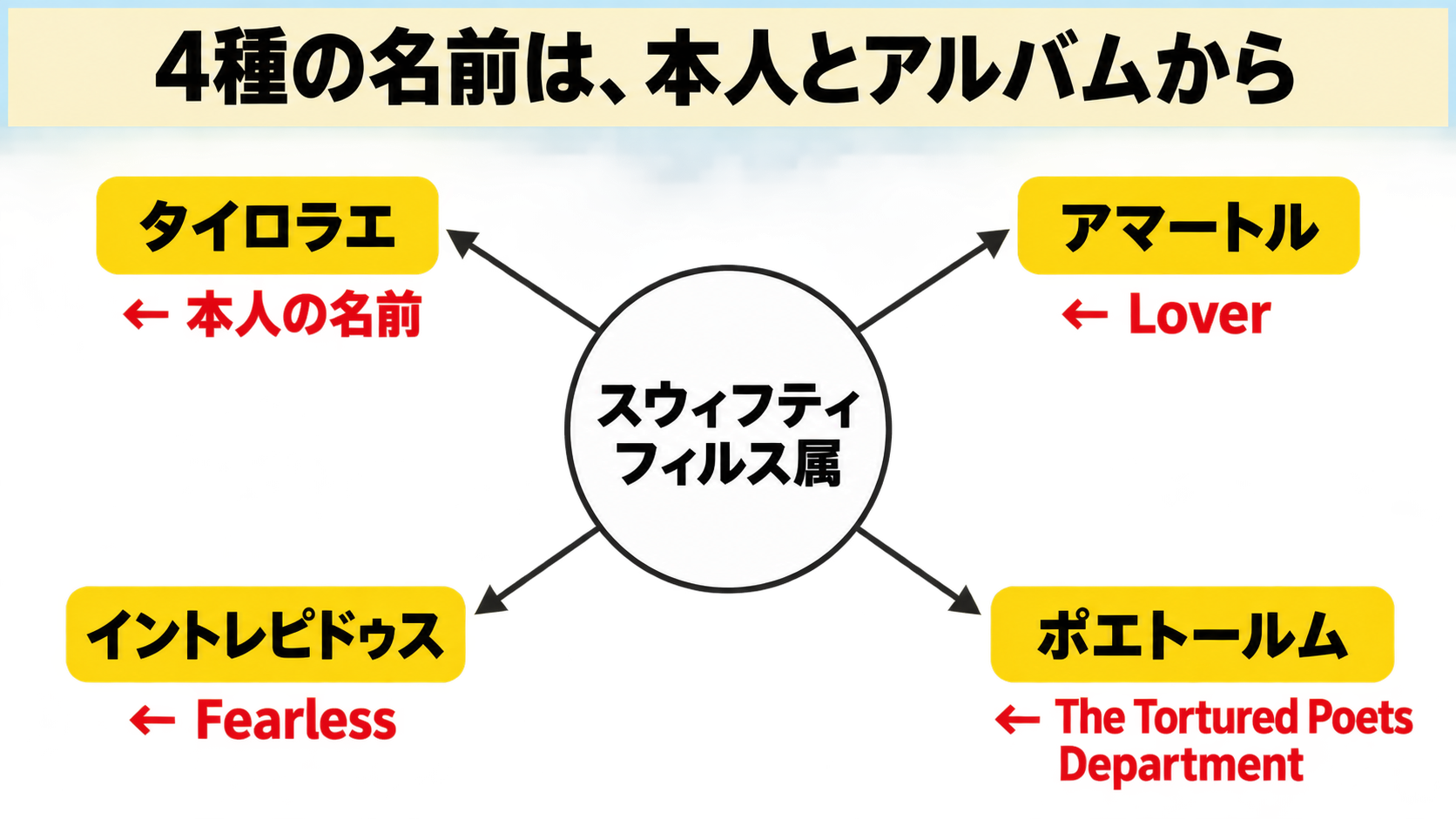 c105-fig-s1bの画像