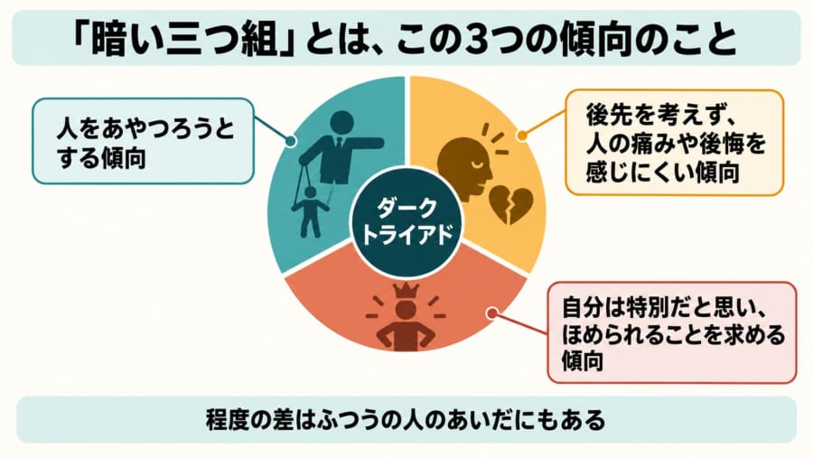 嫌われる性格と、作品の成果が同じ線でつながった