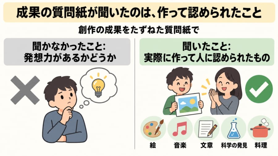 成果の質問紙が聞いたのは、作って認められたこと