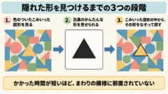 「切り分ける癖」は、本当に測れていたのか