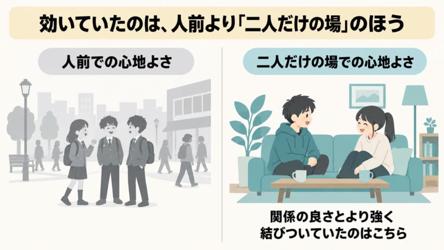 人前より、二人だけの場のほうが効いていた