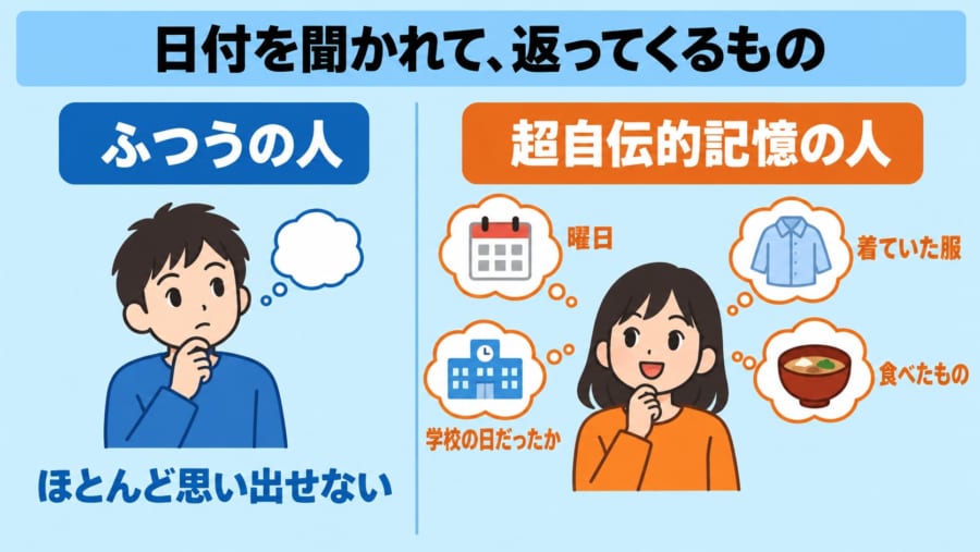 日付を言うだけで、その日がよみがえる
