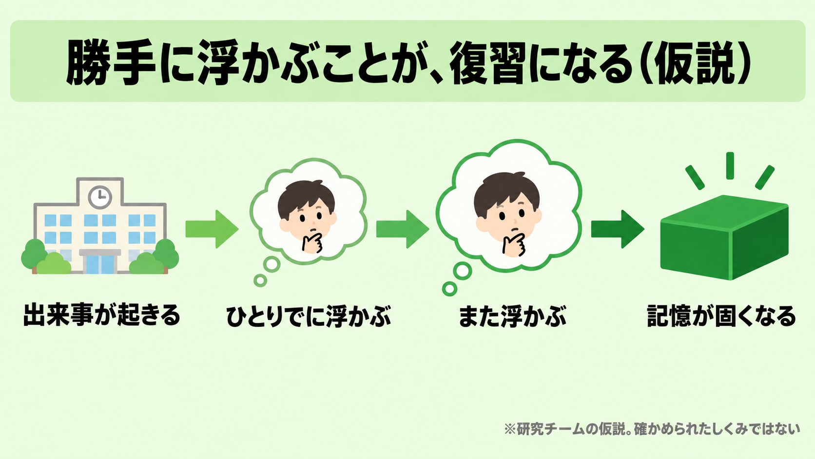 c29-fig-s2の画像