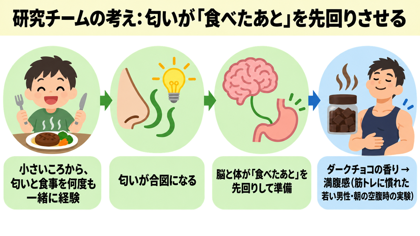 c420-fig-s2bの画像