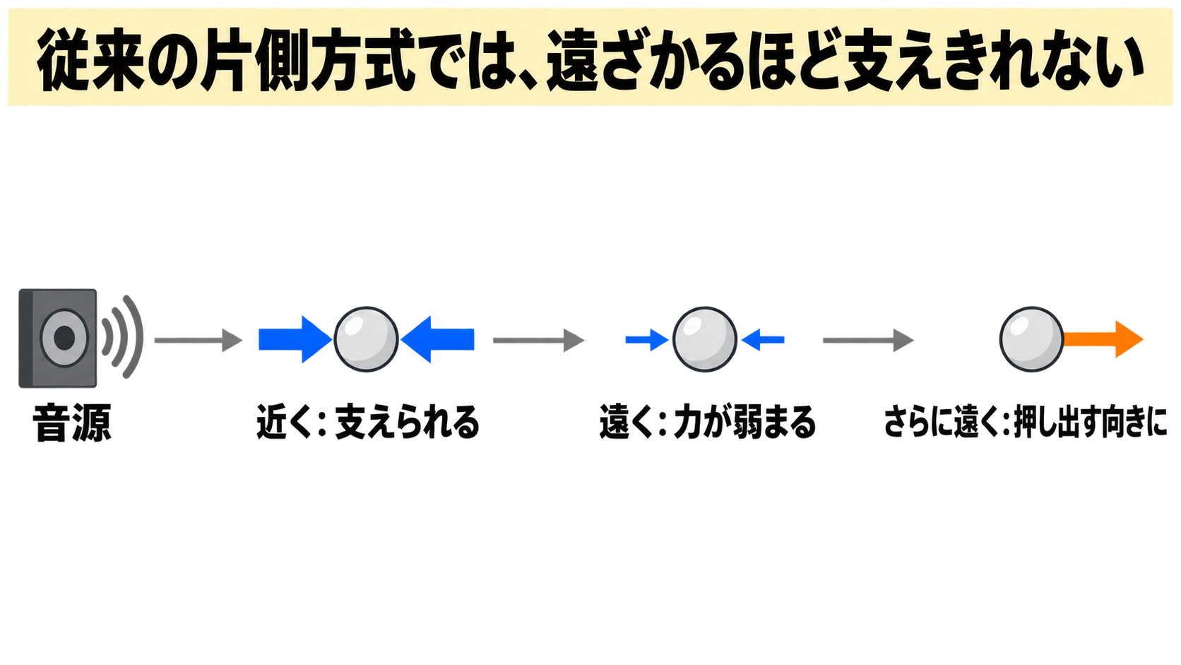 c511-fig-s2bの画像