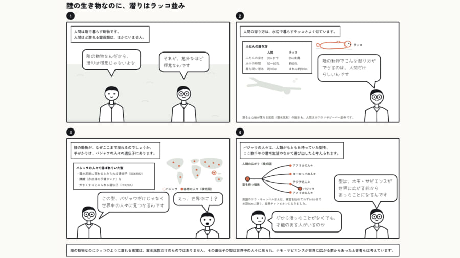 食べ物を採る素潜りは、長距離走と同じ力で支えられている