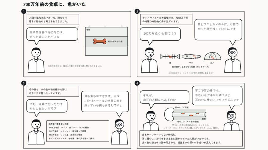 人類の祖先は水辺で何を食べ、なぜそこへ向かったのか