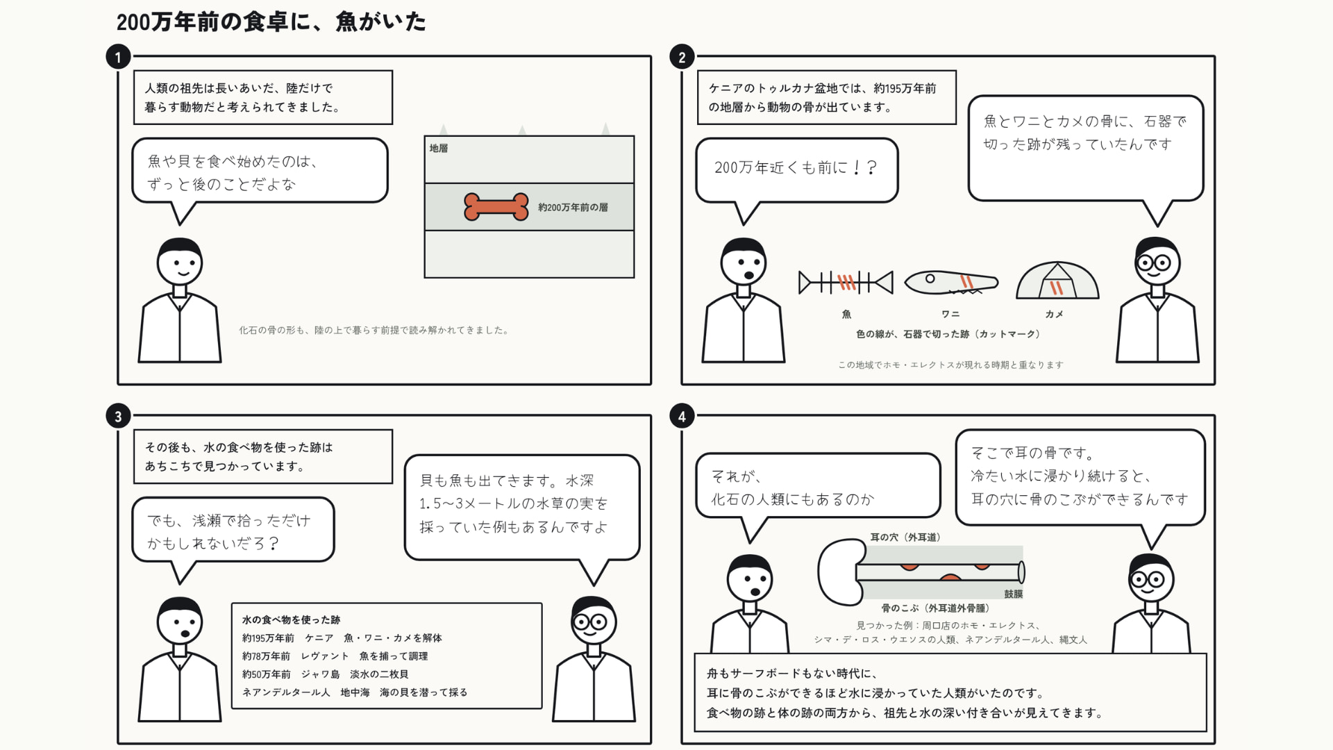 人類の祖先は水辺で何を食べ、なぜそこへ向かったのか