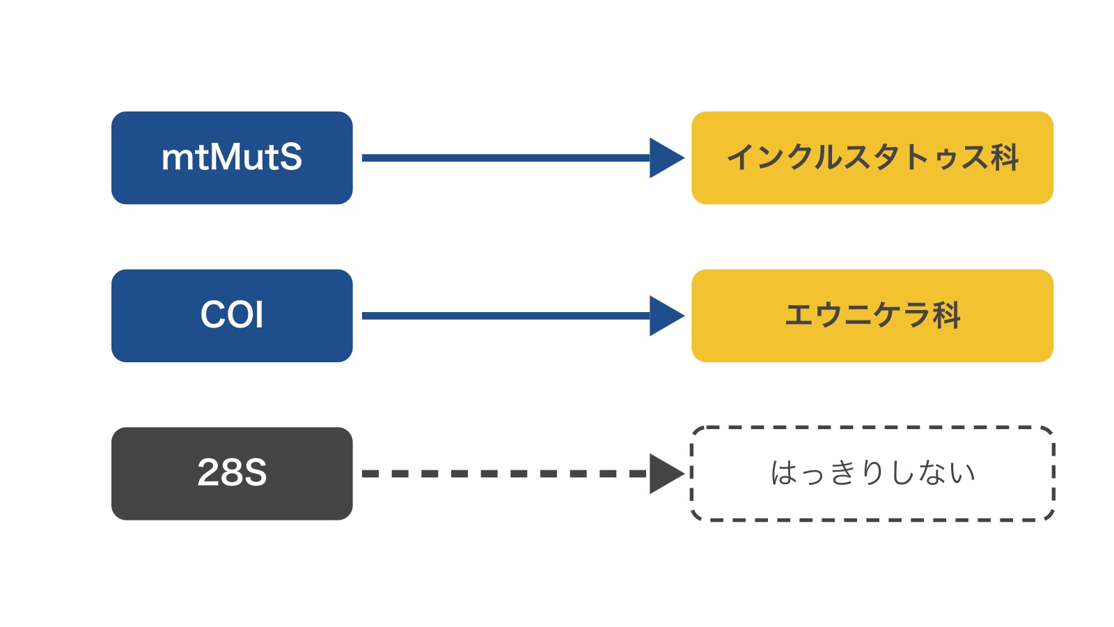 c17-fig-b4の画像