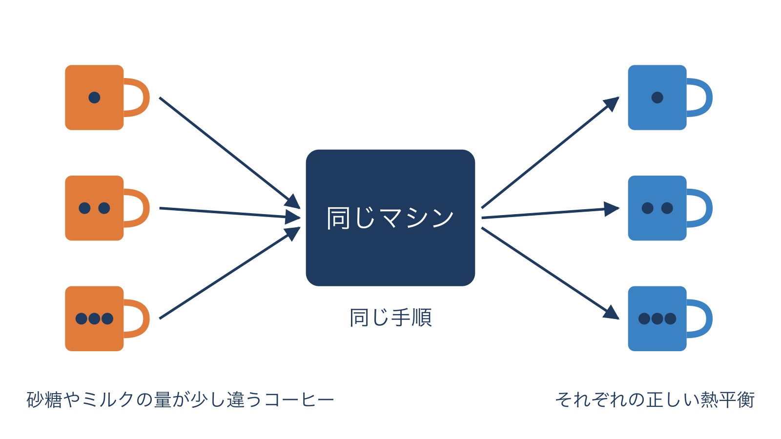 c213-fig-b2の画像