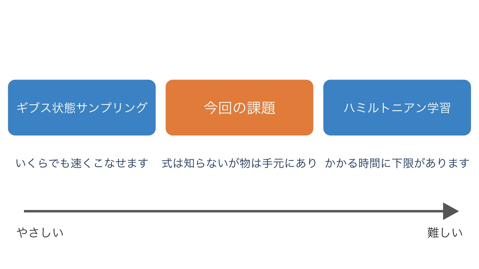 c213-fig-b5の画像