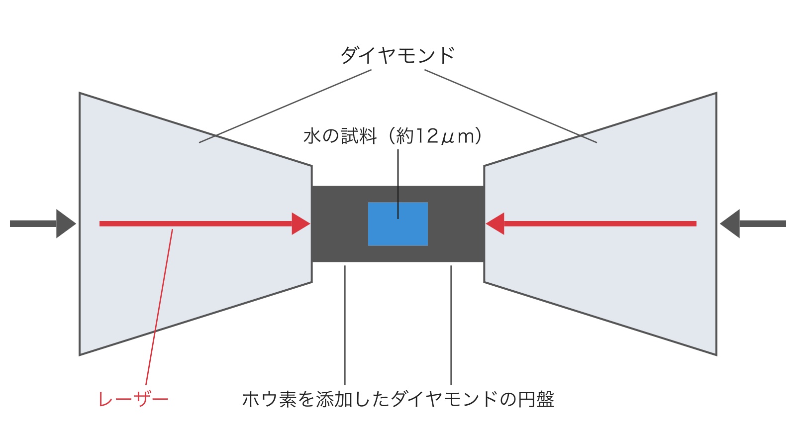 c322-fig-b2の画像