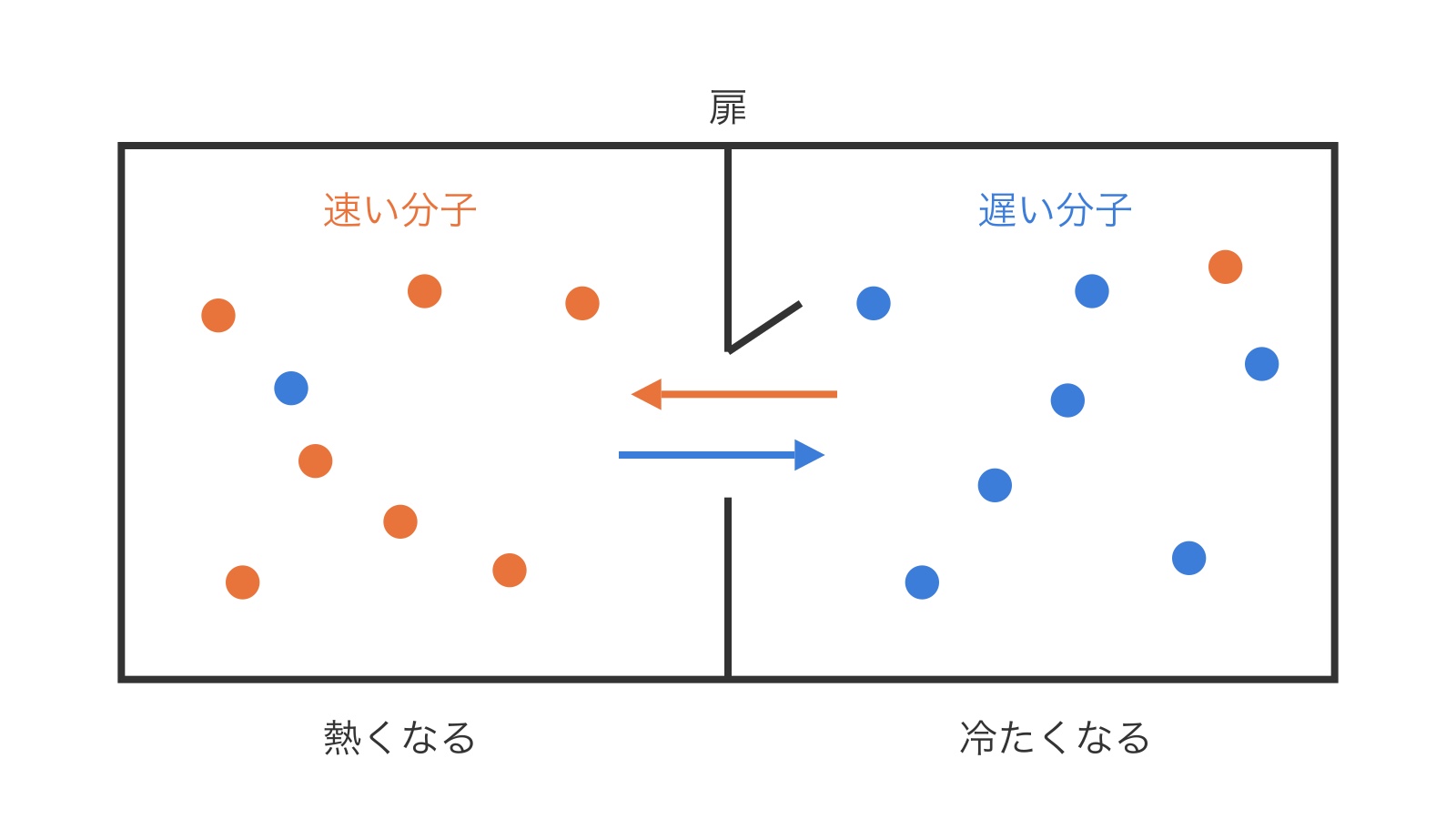 c552-fig-b1の画像