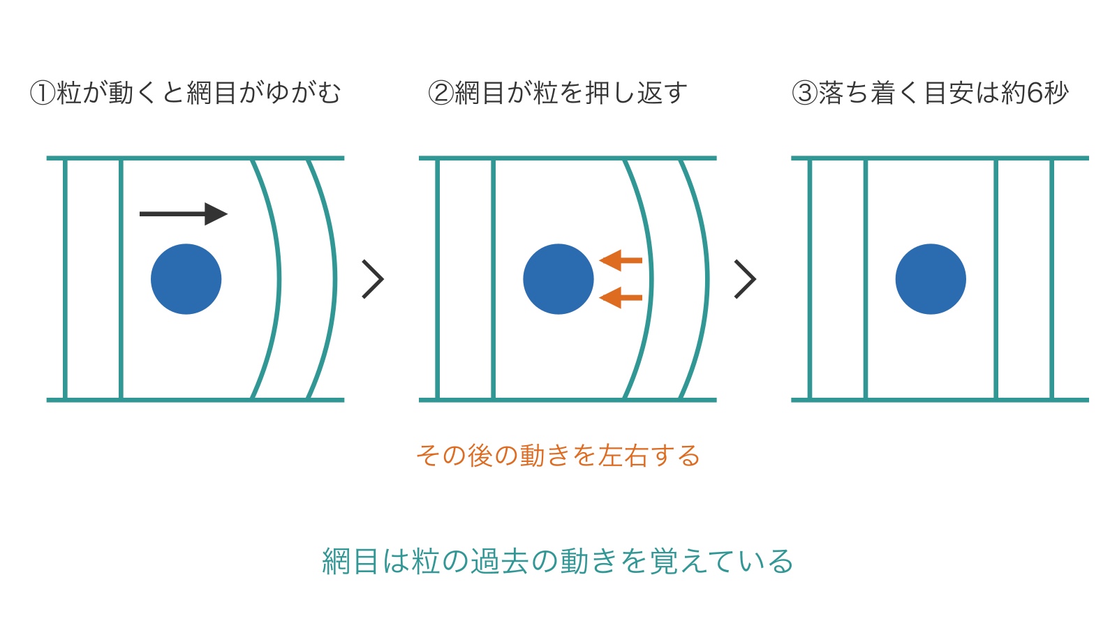 c552-fig-b3の画像