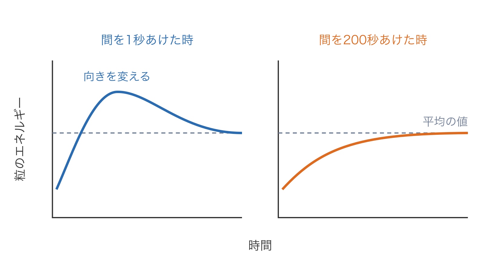 c552-fig-b5の画像