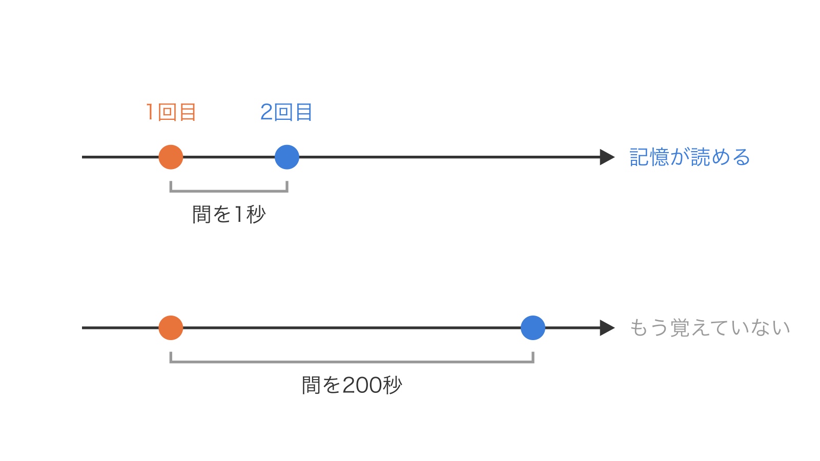 c552-fig-b6の画像