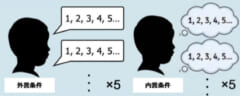子どもの「頭の中の言葉」の発達は、1から5まで数えることで測れる可能性―心の中で数字を数えられるのはいつごろ？の画像 4/5