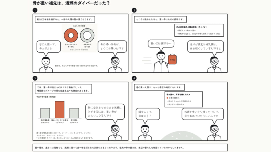走るには重荷になる祖先の骨が、浅い水では天然のおもりになる