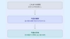 アスピリンは認知症に効かない薬とされていた