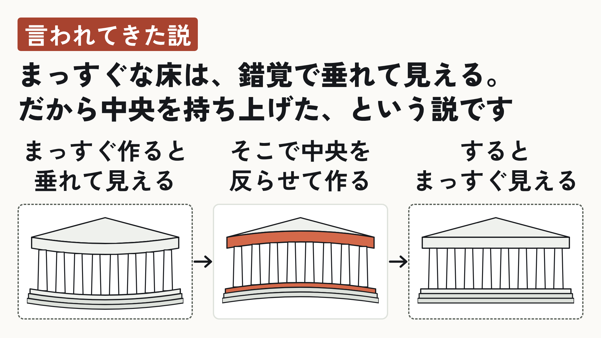パルテノン神殿の「錯覚にかんする設計」は多くが神話だったの画像 3/11