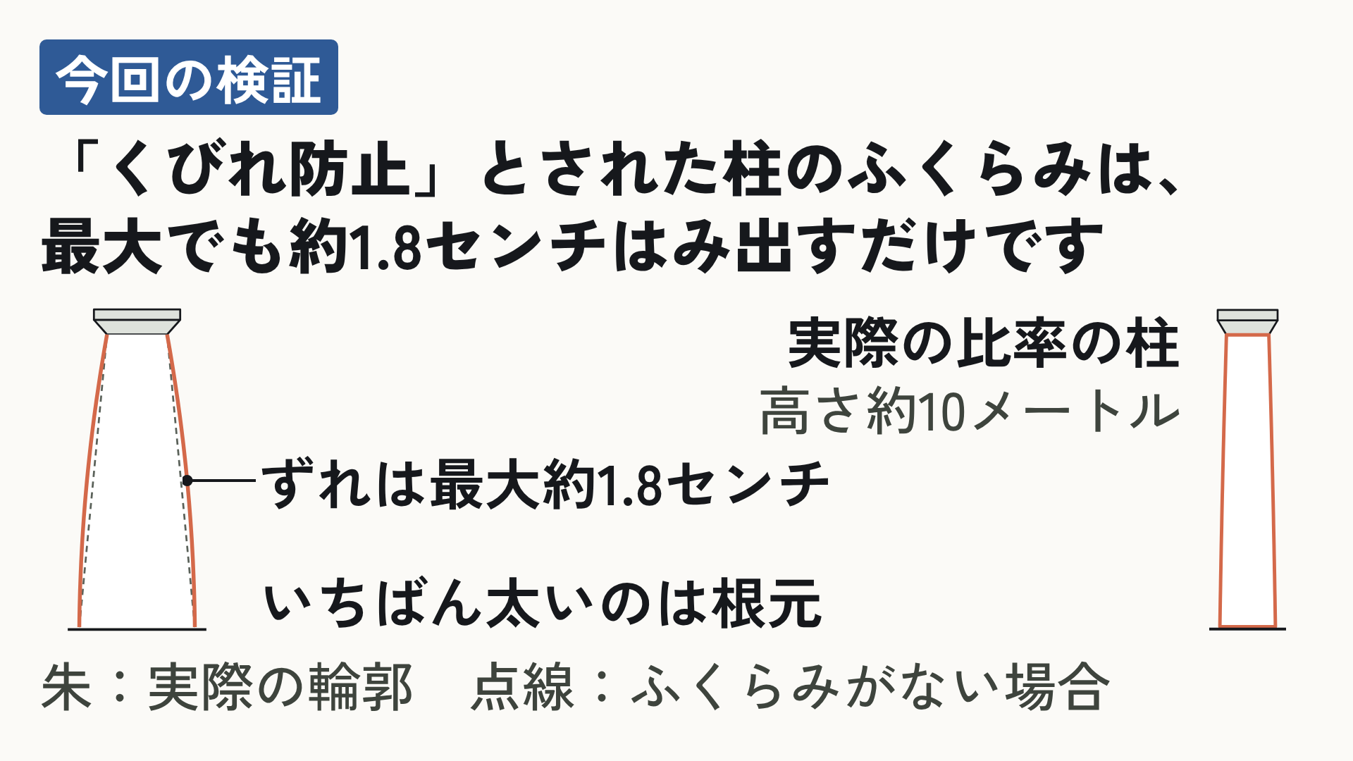 パルテノン神殿の「錯覚にかんする設計」は多くが神話だったの画像 7/11