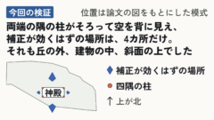 パルテノン神殿の「錯覚にかんする設計」は多くが神話だったの画像 9/11