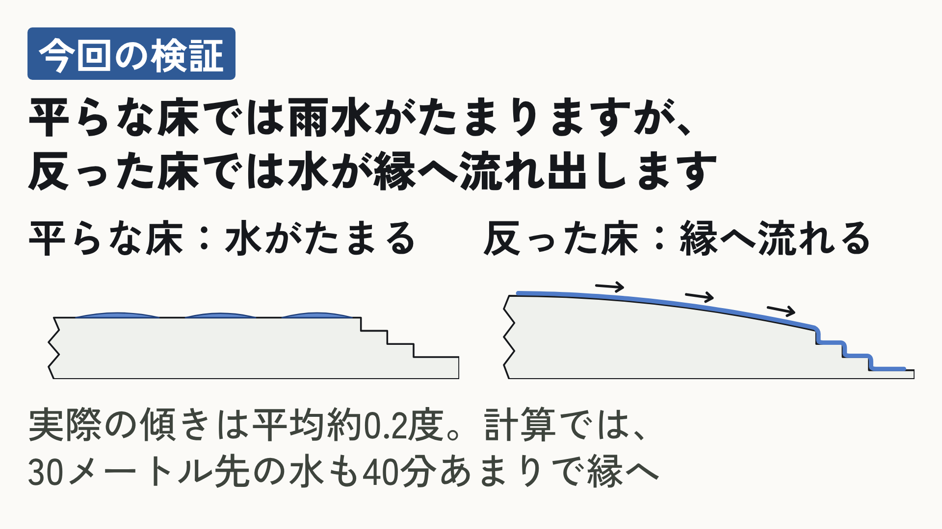 パルテノン神殿の「錯覚にかんする設計」は多くが神話だったの画像 10/11