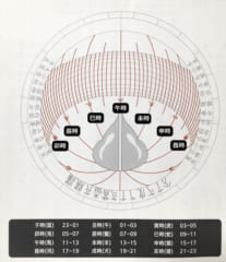 魔法陣ぽい「日時計」を組み立てたらカッコよかったので腕時計にしてみたの画像 12/25