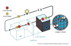 【ノーベル化学賞】鉄球を落として安全性を実証！？　リチウムイオン電池が実用化されるまでの画像 6/8