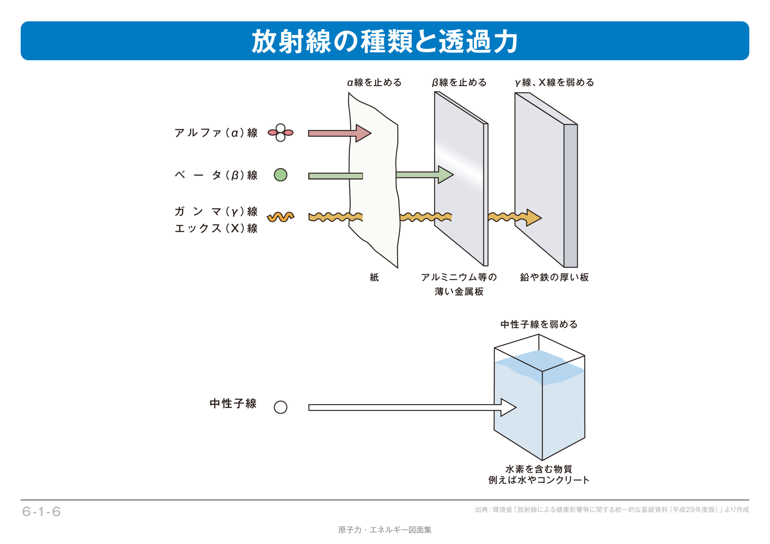 月の強烈なガンマ線が明らかに　有人探査時の被ばくに不安の画像 5/5