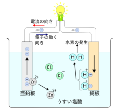 2種の金属で電気が流れる原理