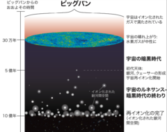 「1個なのに12個見える」ドッペルゲンガー銀河を観測の画像 5/5