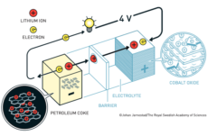 【ノーベル化学賞】鉄球を落として安全性を実証！？　リチウムイオン電池が実用化されるまでの画像 7/8