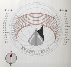 魔法陣ぽい「日時計」を組み立てたらカッコよかったので腕時計にしてみたの画像 14/25