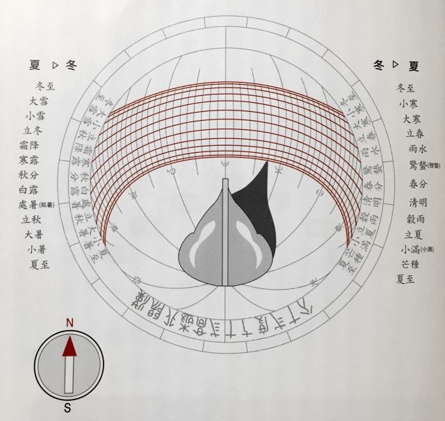 魔法陣ぽい「日時計」を組み立てたらカッコよかったので腕時計にしてみたの画像 14/25