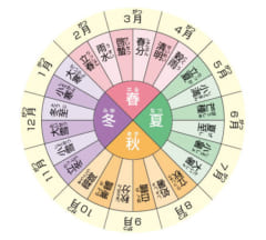 魔法陣ぽい「日時計」を組み立てたらカッコよかったので腕時計にしてみたの画像 13/25